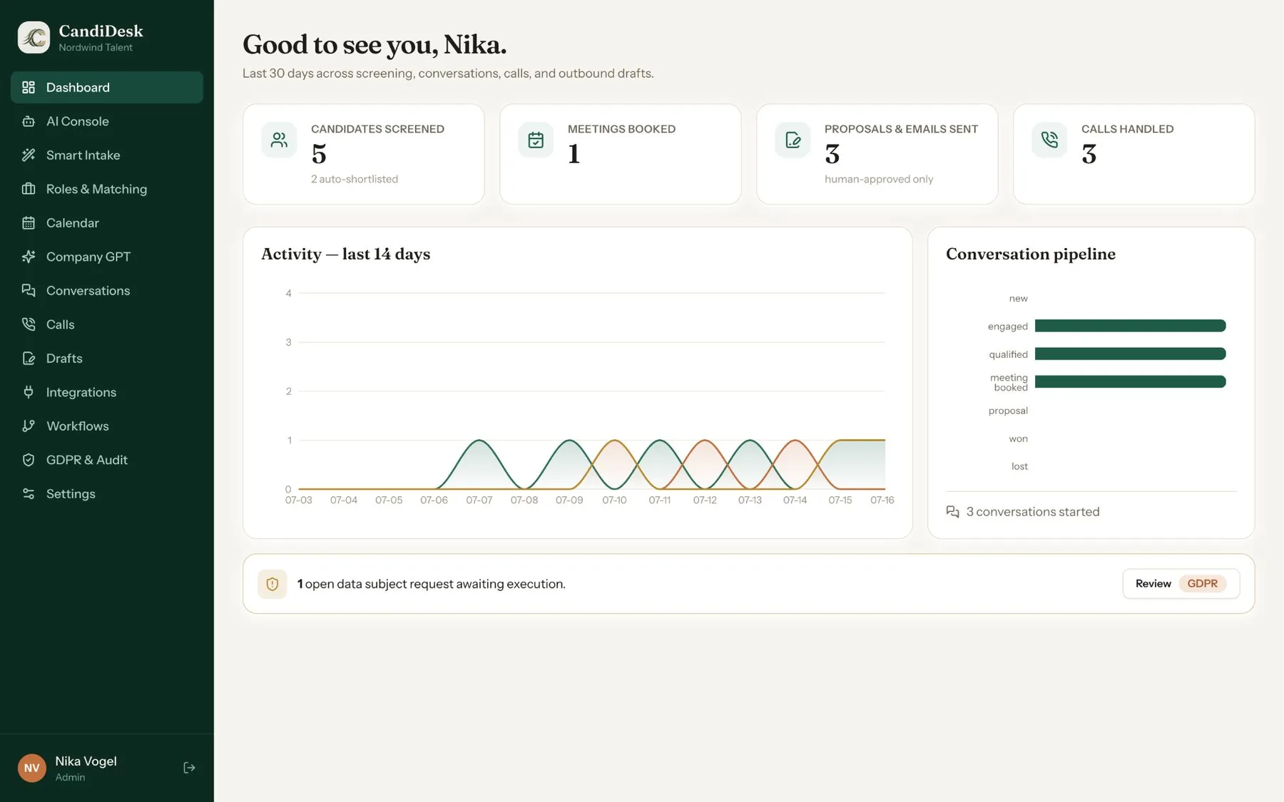 CandiDesk dashboard showing screening and activity