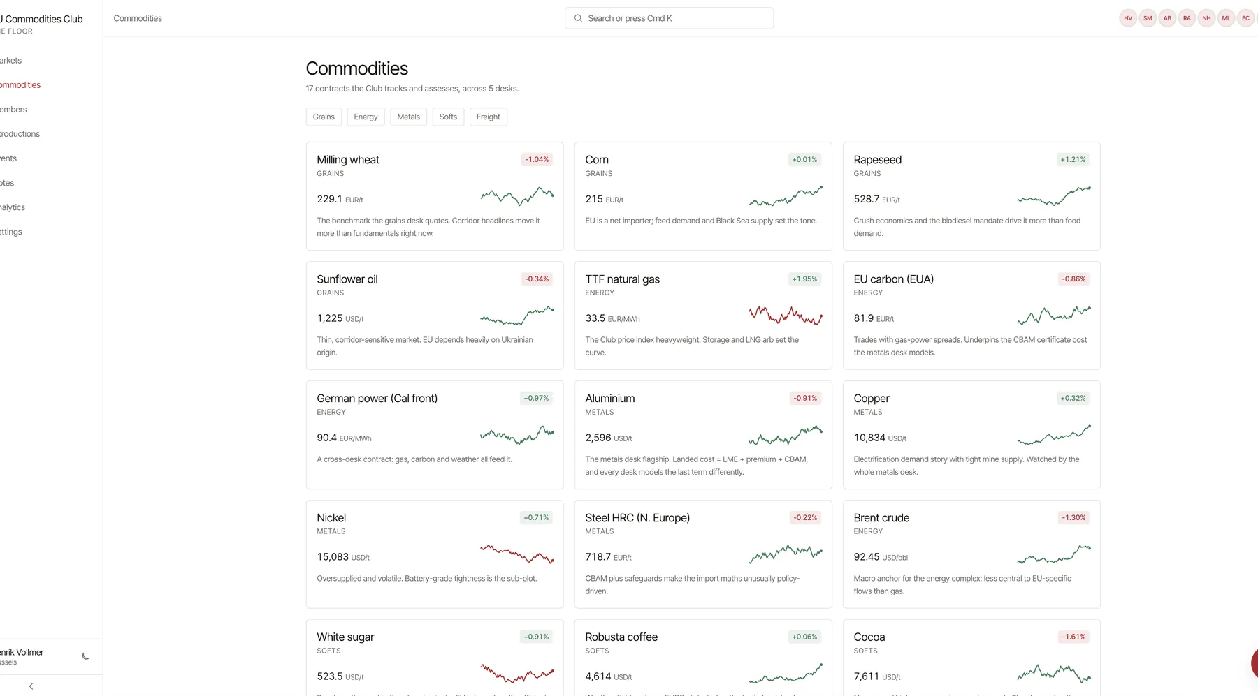 EU Commodities Club commodities grid