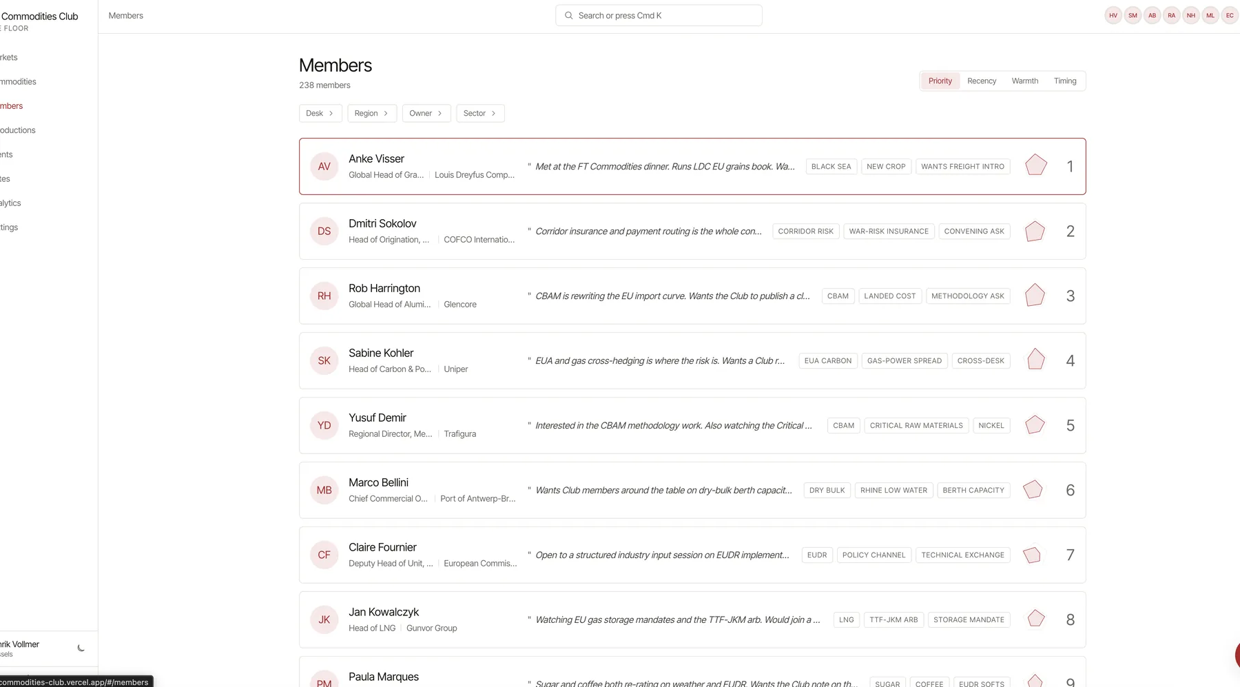 EU Commodities Club member directory