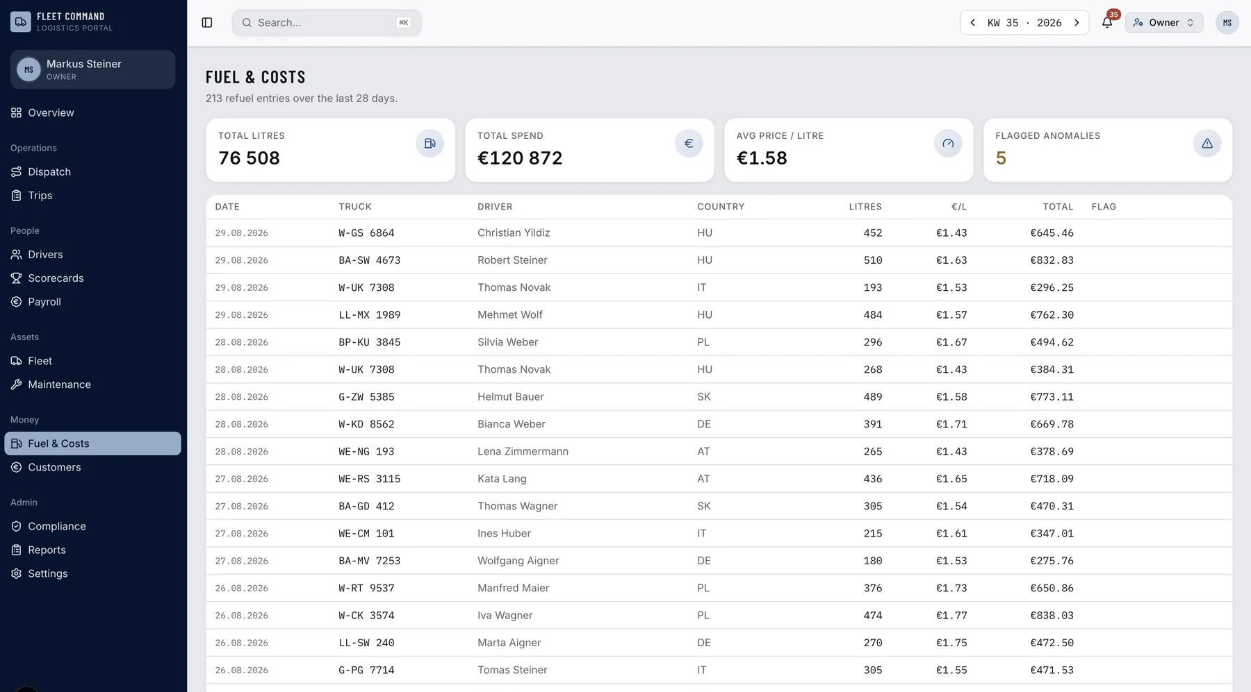 Fleet Command fuel and cost tracking
