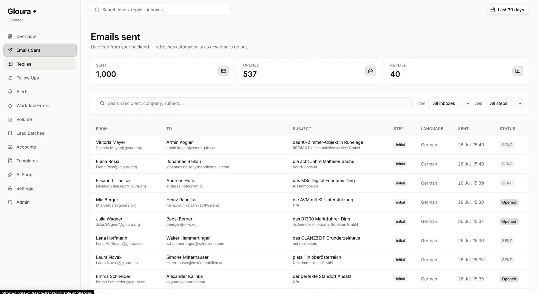 Gloura outreach emails sent feed