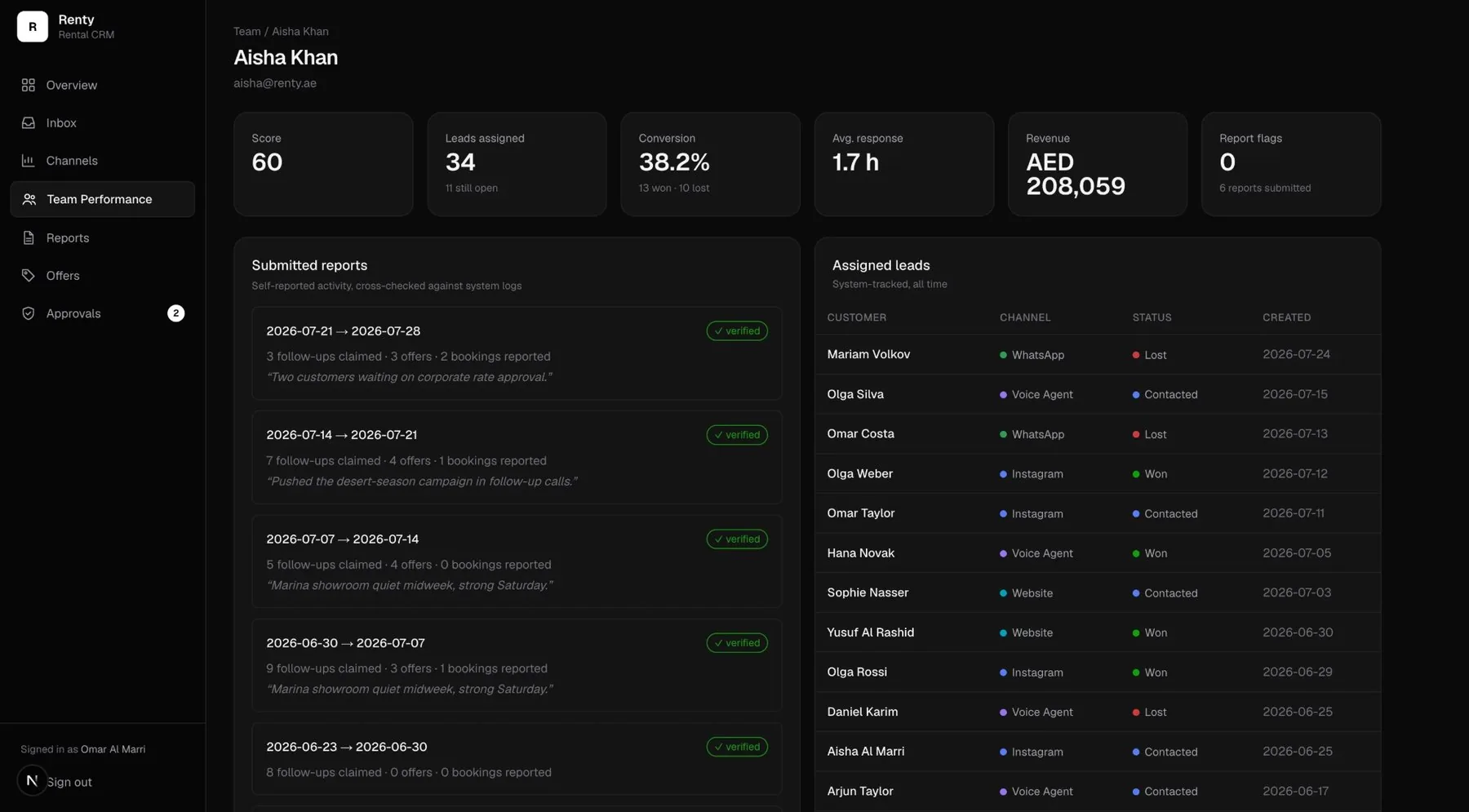 Renty agent detail page with verified reports and assigned leads