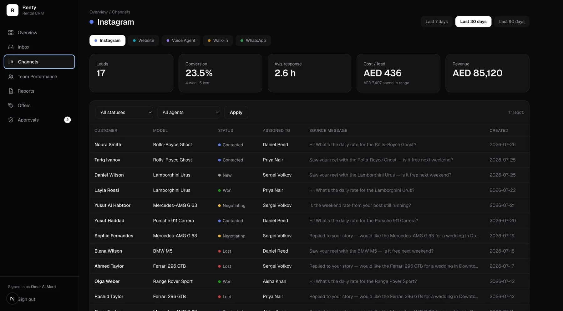 Renty Instagram channel breakdown with lead list