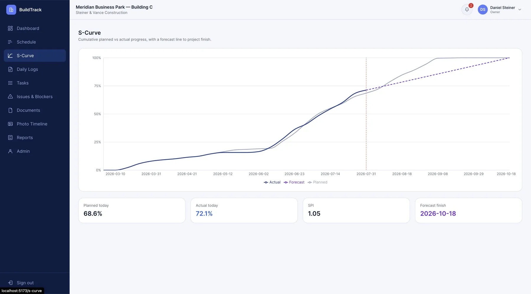 BuildTrack S-curve of planned versus actual progress